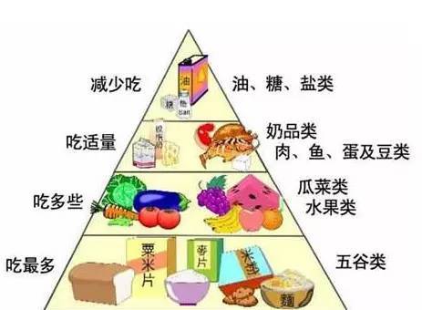 糖尿病人食谱及禁忌图片