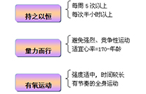 二型糖尿病最新疗法包含哪些内容