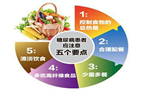 糖尿病饮食方案该如何打造